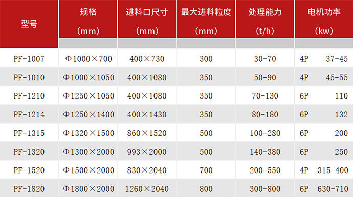 反擊破技術(shù)參數表