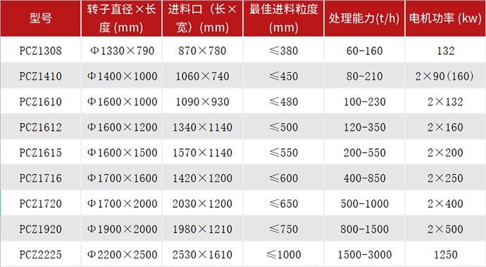 錘破技術(shù)參數表