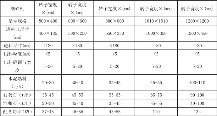 細碎機(jī)的參數