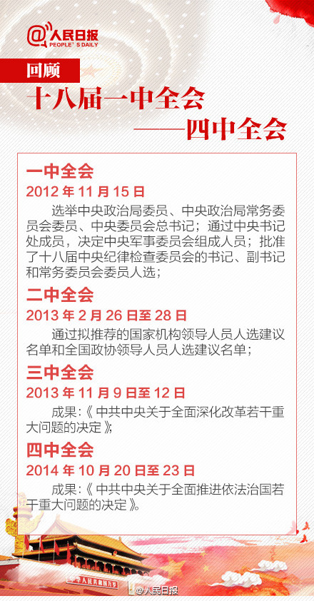 十八屆一中全會——四中全會的議(yì)題