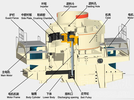 離(lí)心式制砂機(jī)結構