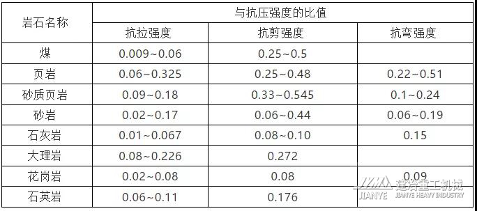 岩石的幾種強度