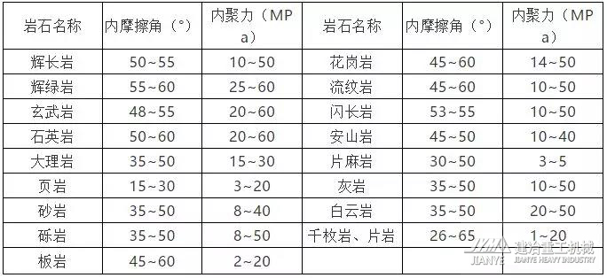 常見(jiàn)岩石抗剪強度