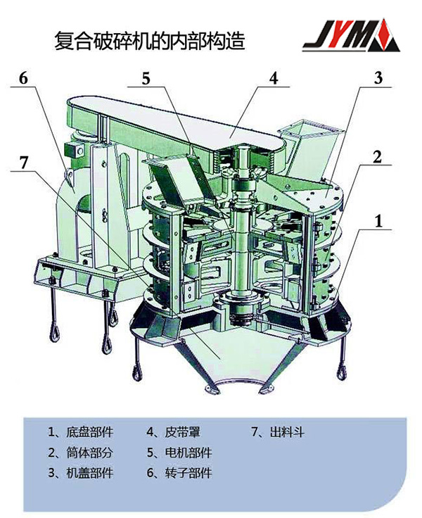 複合破内部構造