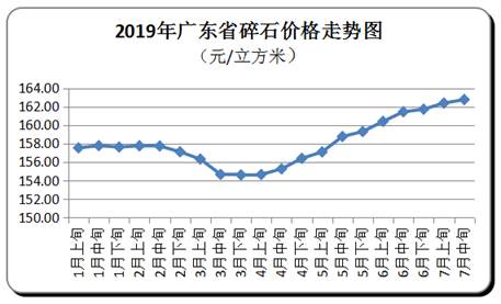 廣東碎石價格