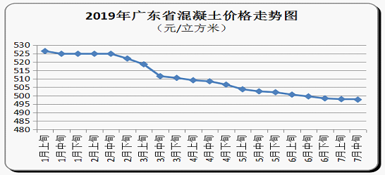 廣東混凝土(tǔ)價格