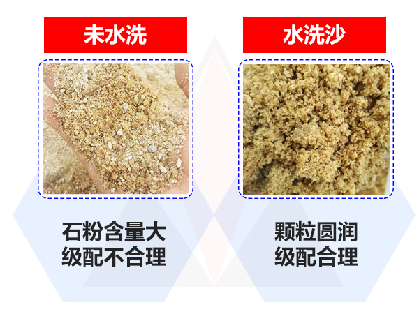 未洗過的機(jī)制砂和洗砂機(jī)