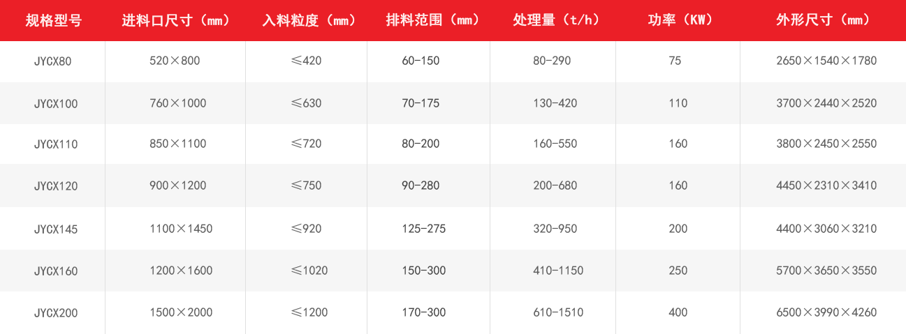 歐版颚式破碎機(jī)技術(shù)優勢