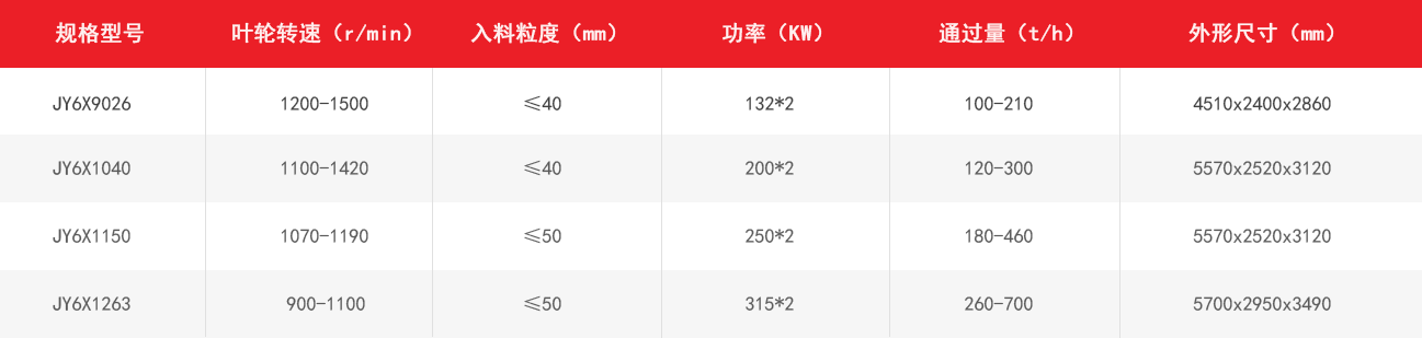 6X立軸沖擊式破碎機(jī)技術(shù)參數