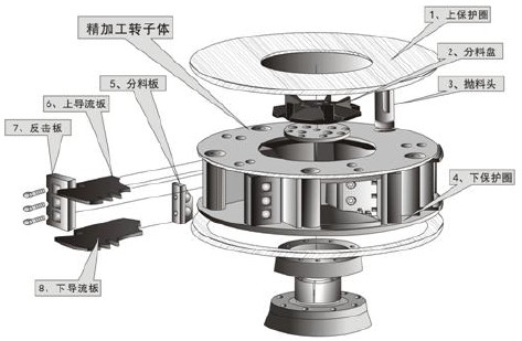 沖擊式制砂機(jī)葉輪結構圖