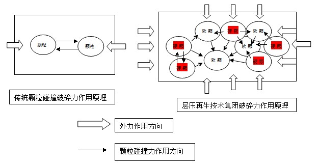 建築垃圾資源化再生(shēng)的技術(shù)路(lù)線